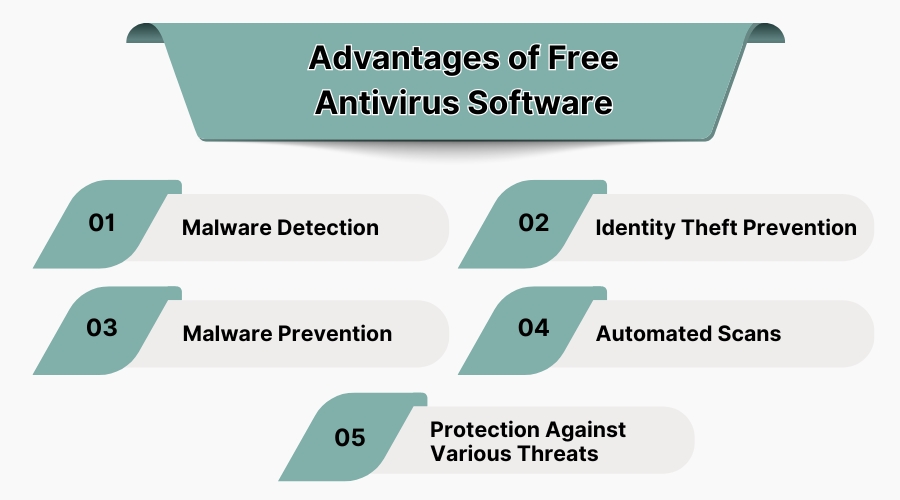 Advantages of Free Antivirus Software